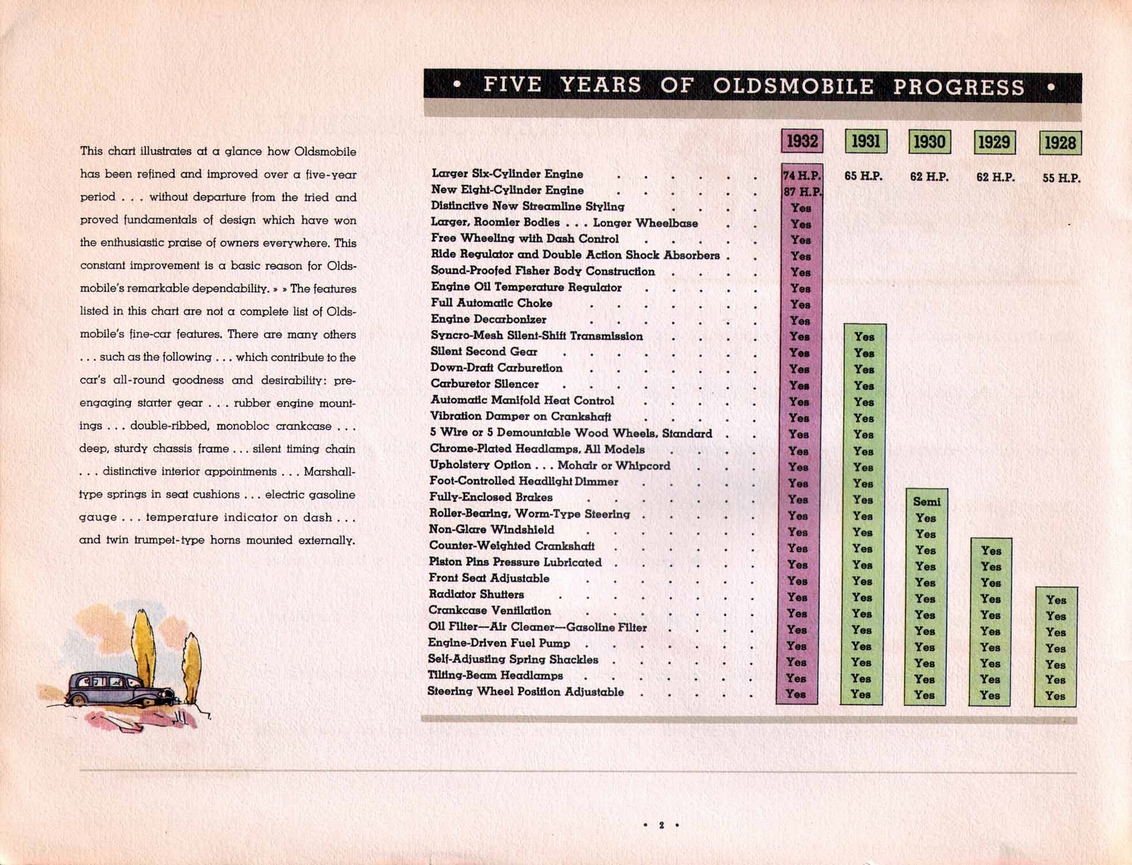 n_1932 Oldsmobile Prestige-04.jpg